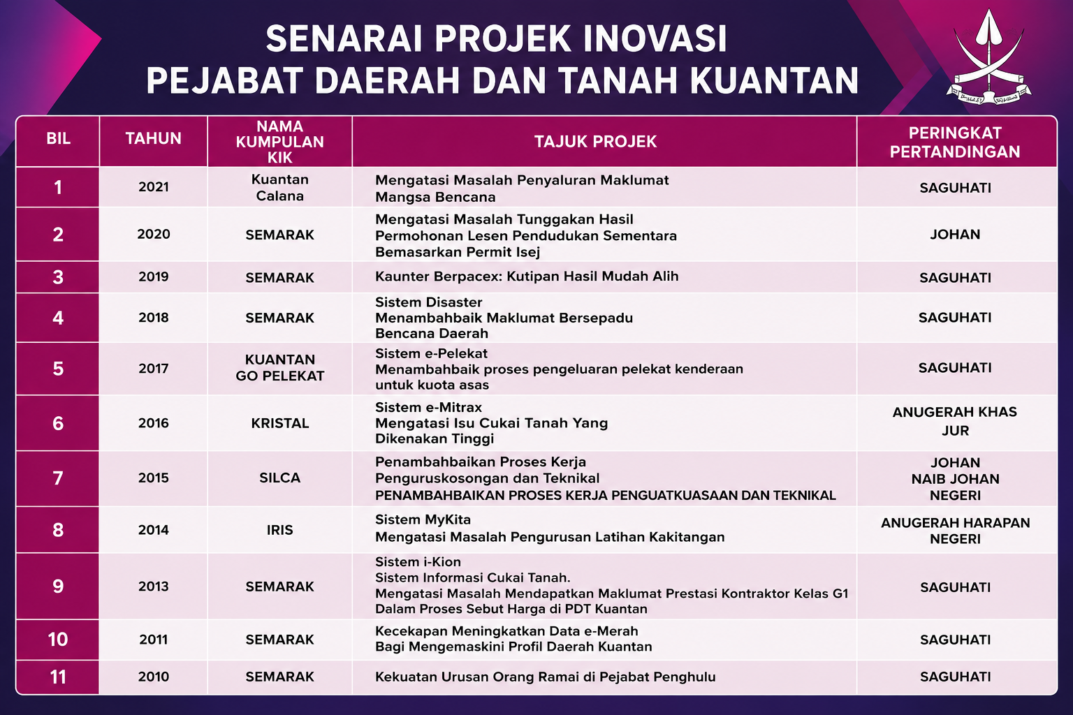INOVASI KUANTAN